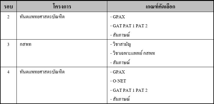 รายละเอียดการรับทันตแพทย์ มศว_DEK61